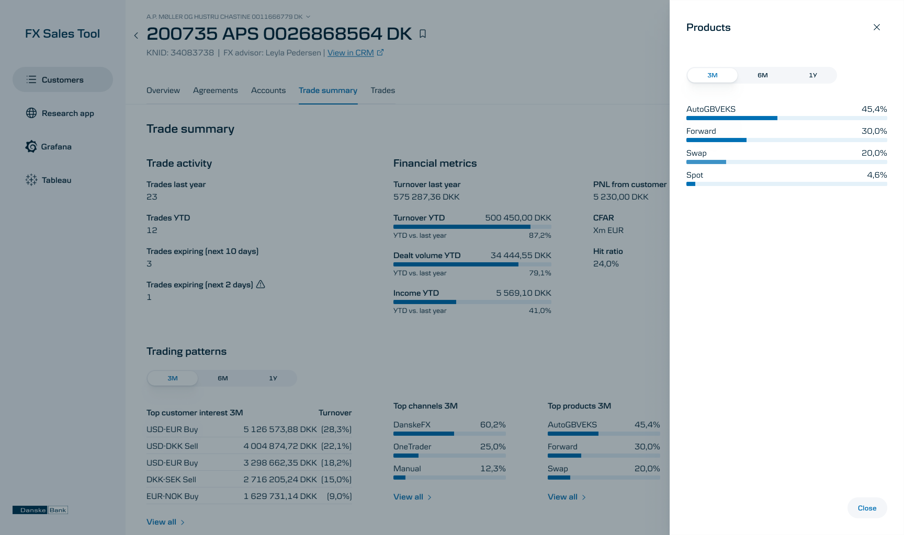 Products and exposure panel